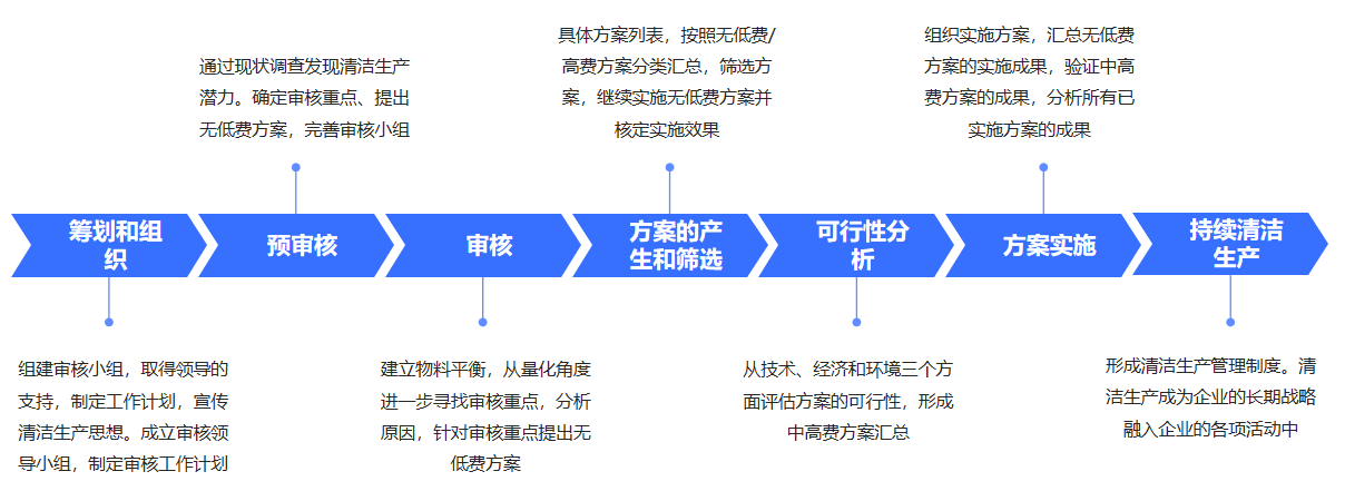 清潔生產1.png